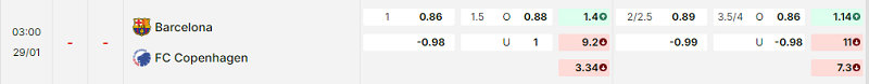 Bảng kèo mới nhất trận Barcelona vs FC Copenhagen