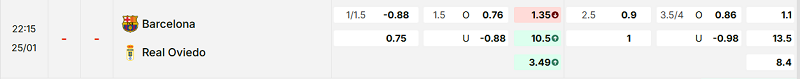 Bảng kèo mới nhất trận Barcelona vs Oviedo