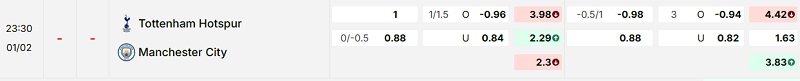 Bảng kèo mới nhất trận Tottenham vs Manchester City