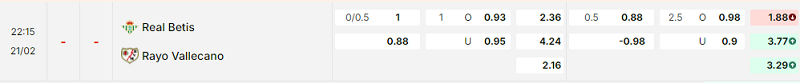 Bảng kèo mới nhất trận Betis vs Rayo Vallecano