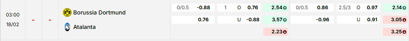 Bảng kèo mới nhất trận Dortmund vs Atalanta