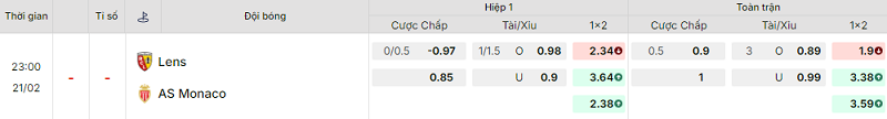 Bảng kèo mới nhất trận Lens vs Monaco